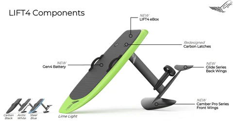 Lift4_changes_fly_surf Lift Foils Lift4 efoil upgrades 2023 fly surf