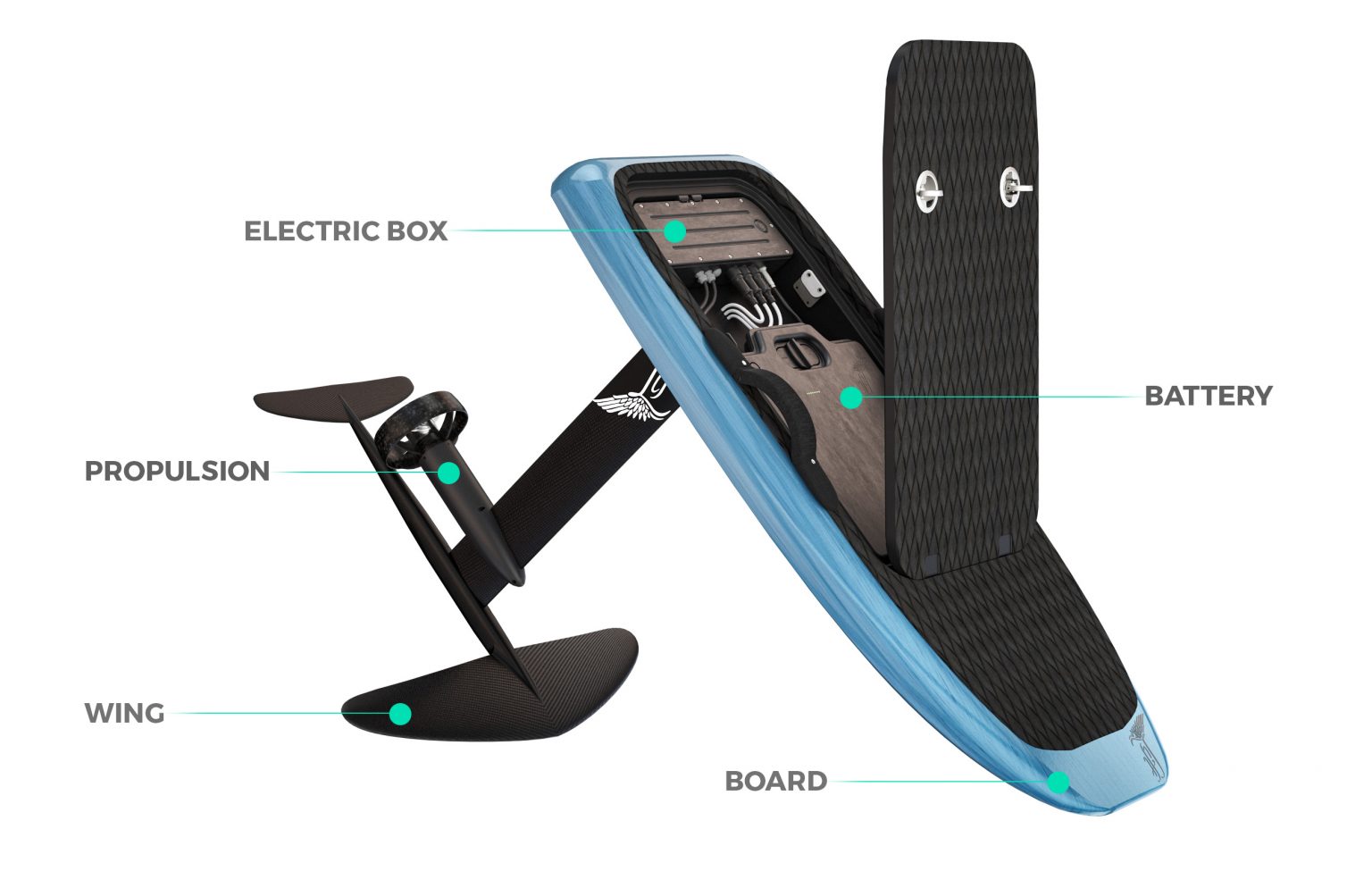 HatchOpen_WithCallouts-1536x975 efoil components parts